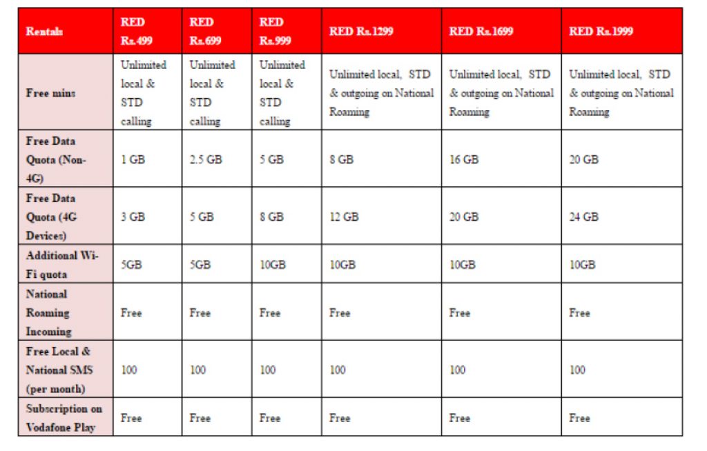 vodafone-redplans