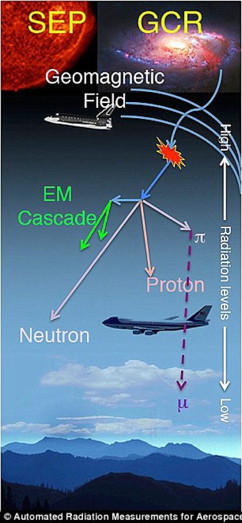 Cosmic_rays