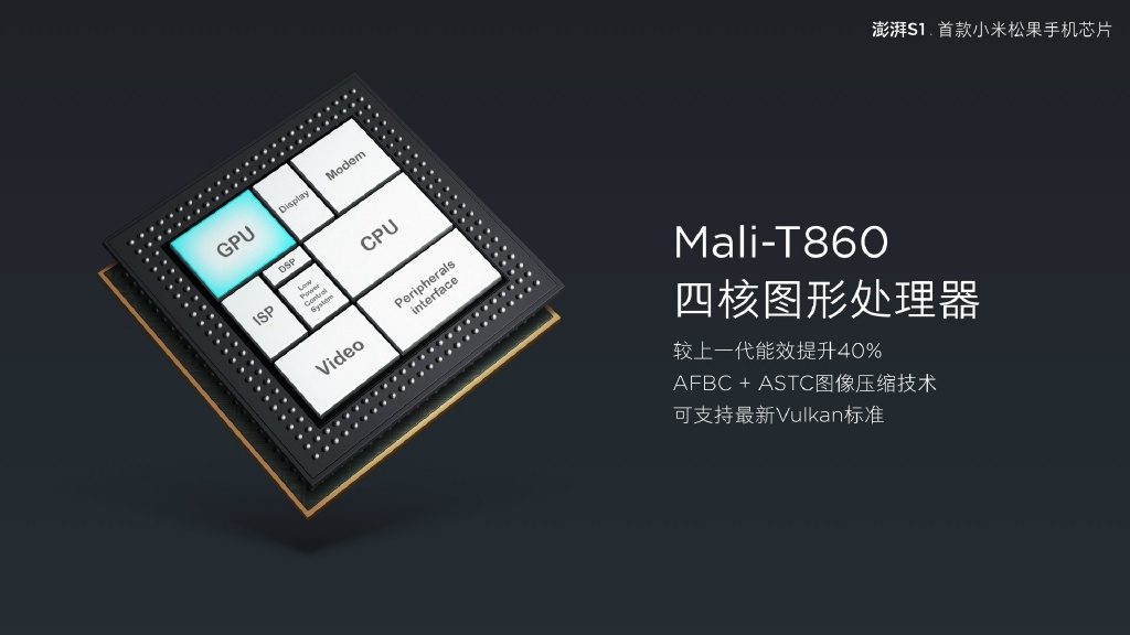 Xiaomi Surge S1 mali t860 gpu