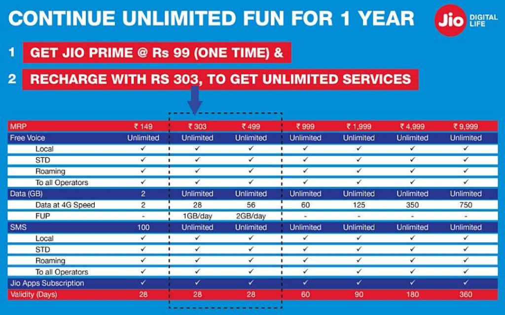 reliance jio prime plans