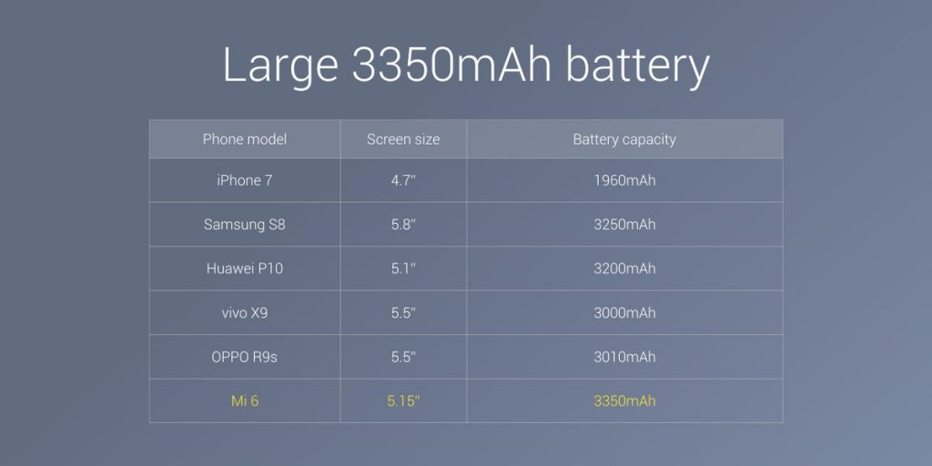 Xiaomi mi 6 3350 battery