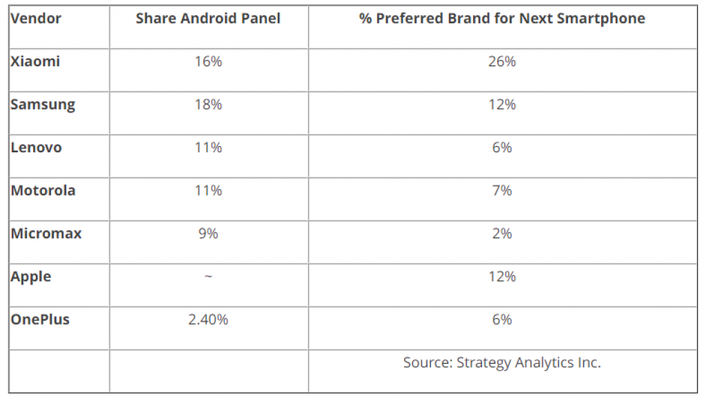 xiaomi data