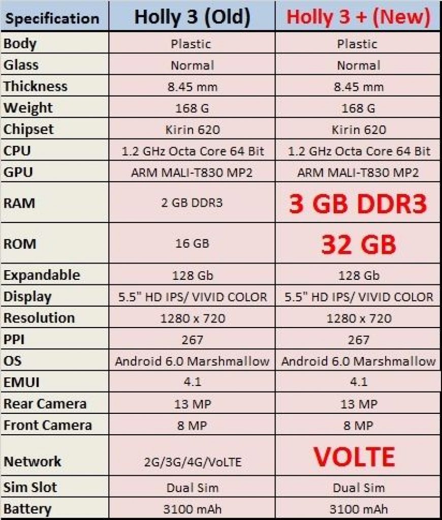 Huawei Honor Holly 3+ specifications