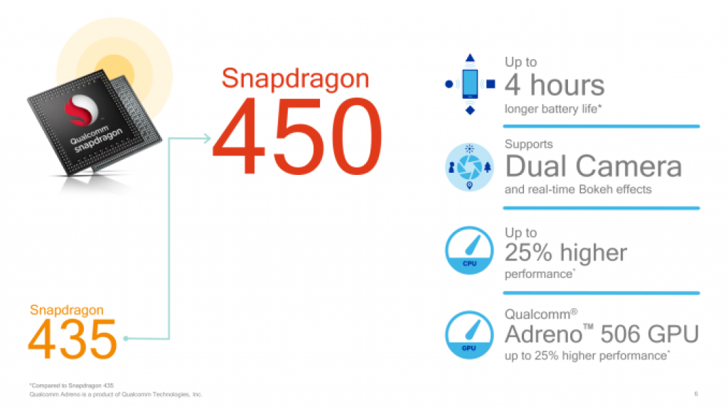 Snapdragon 450 Smartphones