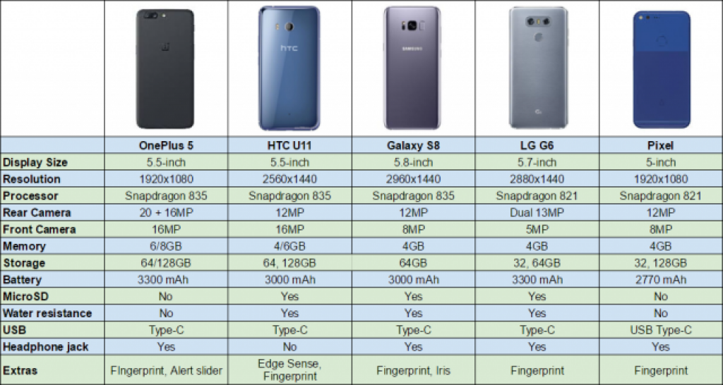 oneplus-5-comparison-1