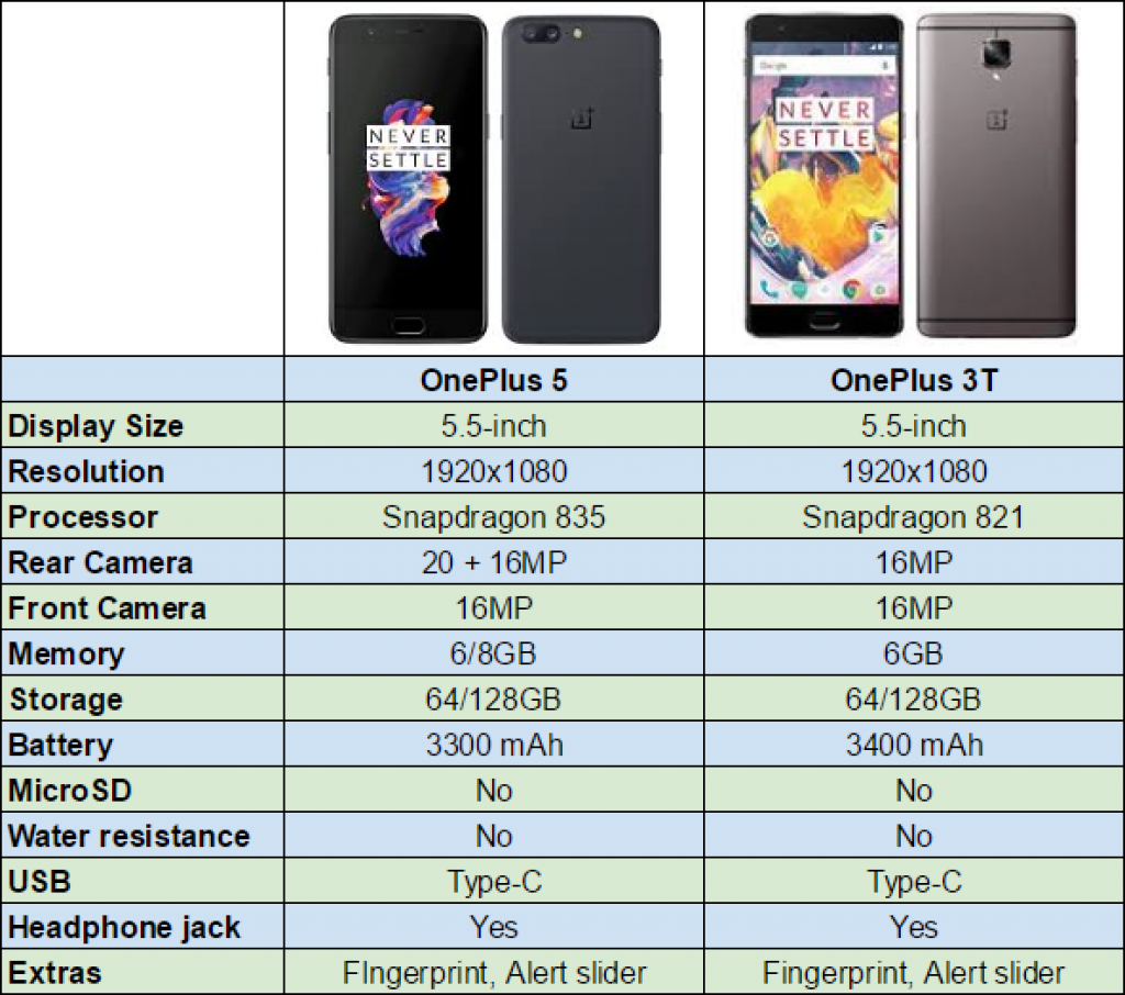 oneplus-5-vs-oneplus-3t