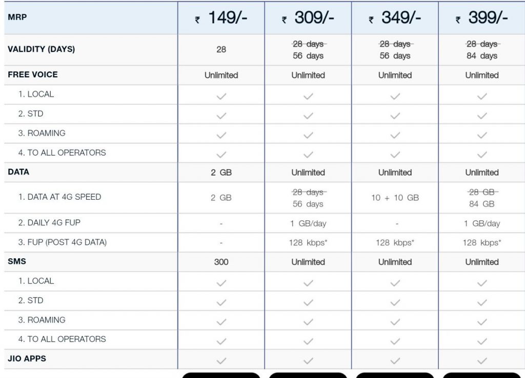 Reliance Jio Plans-1