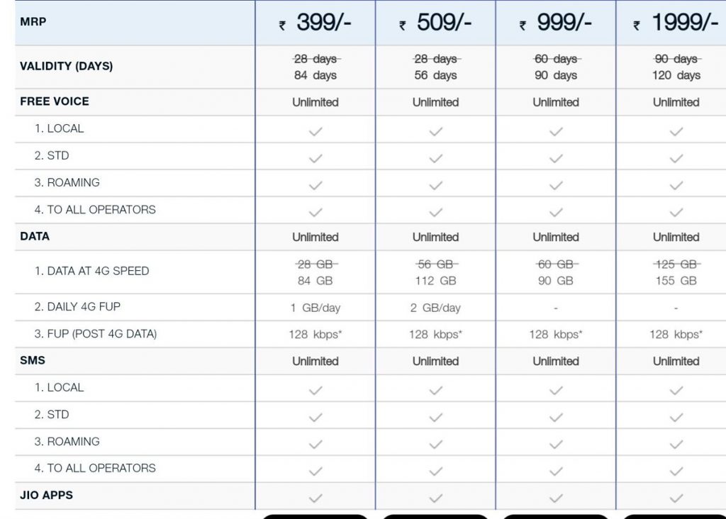 Reliance Jio Plans-2