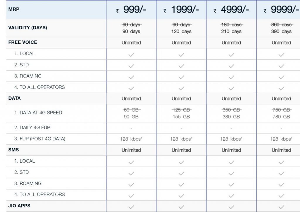 Reliance Jio Plans-3