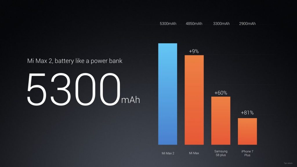 Xiaomi Mi Max 2 battery-1