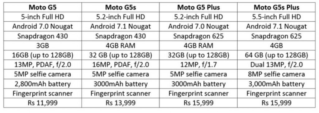 Moto-G5-Plus-vs-Moto-G5S-Plus-comparison