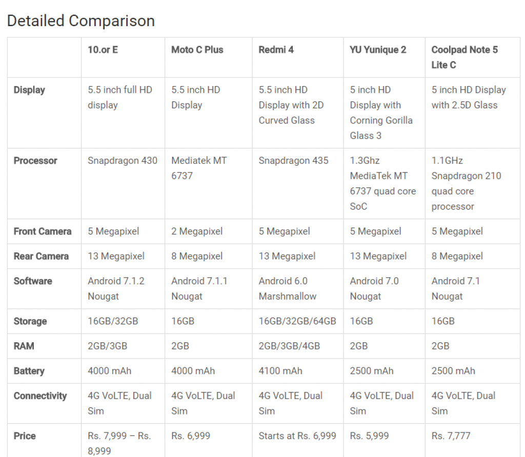 10.or E Comparison