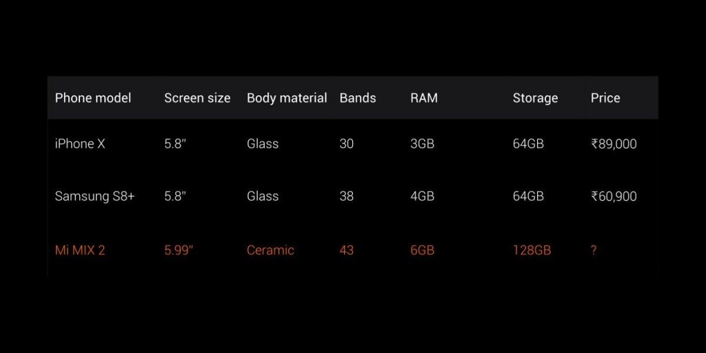 Xiaomi Mi MIX 2 comparison